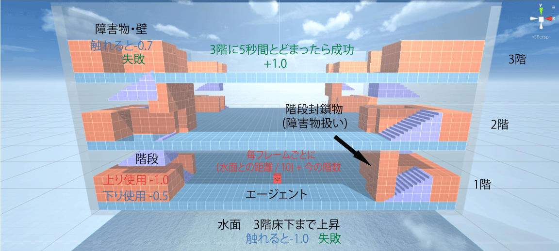 学習環境の詳細