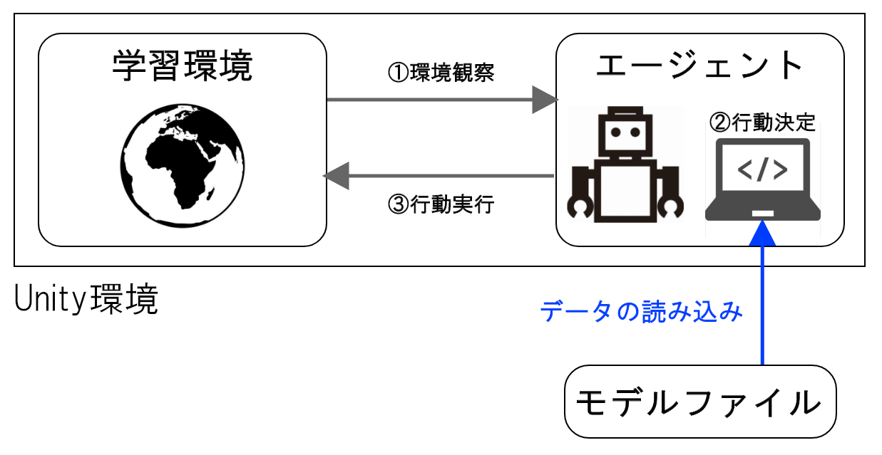 推論モード