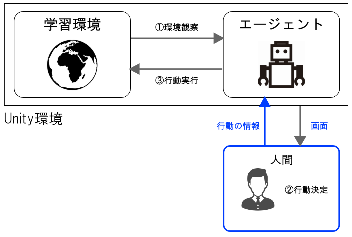 ヒューリスティックモード